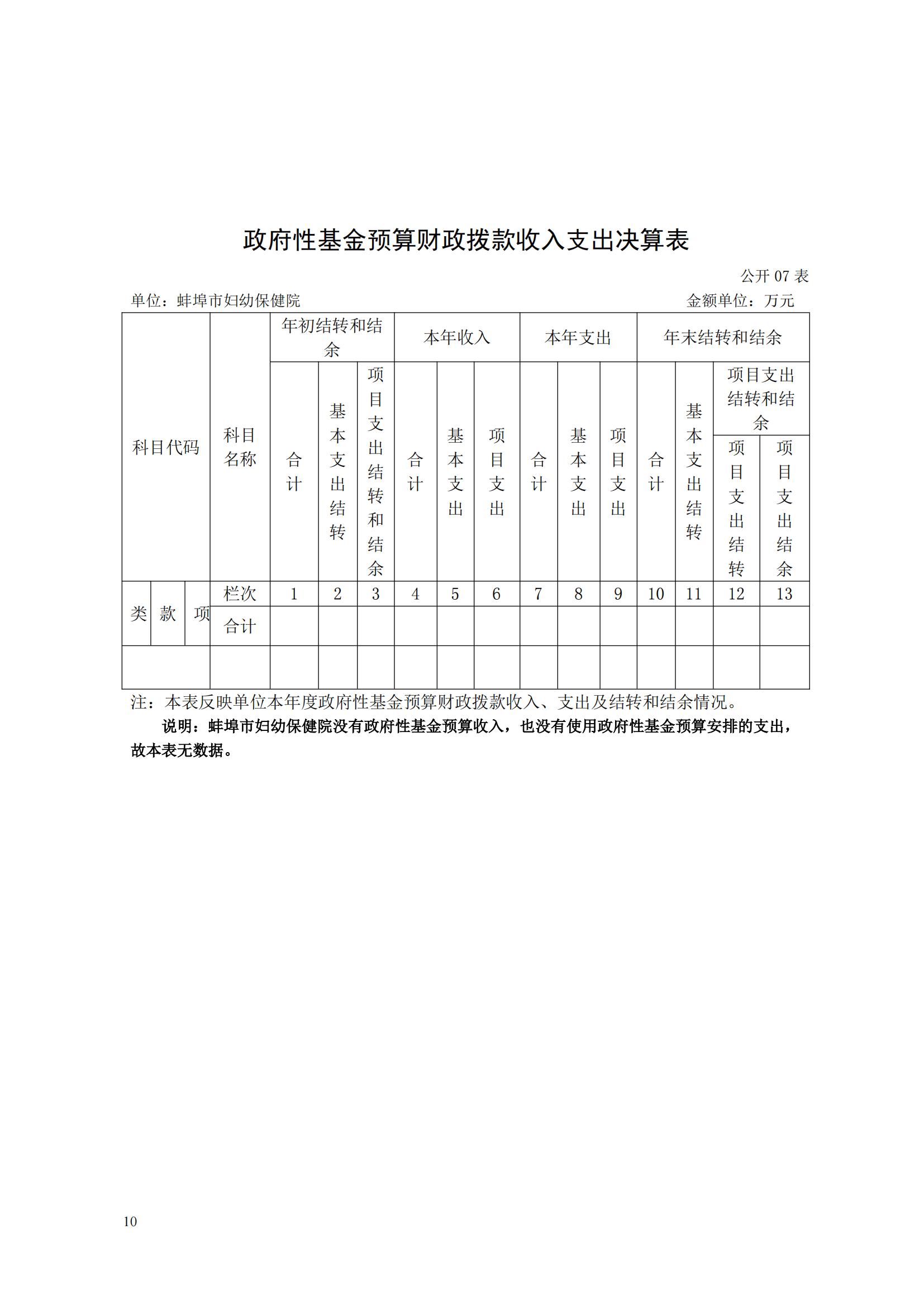 蚌埠市妇幼保健院2023年度单位决算_09.jpg