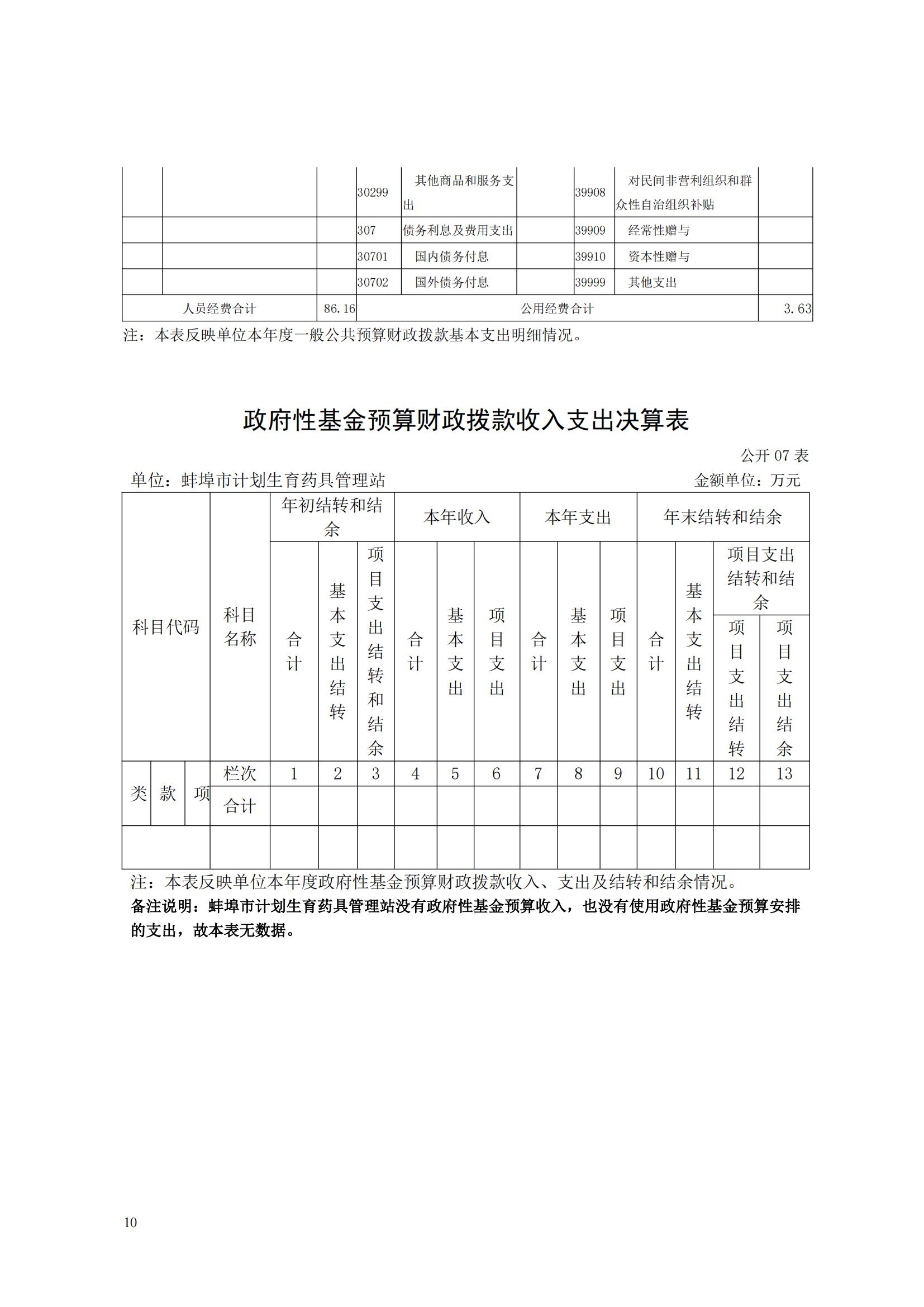 蚌埠市计划生育药具管理站2023年决算公开(2)_09.jpg