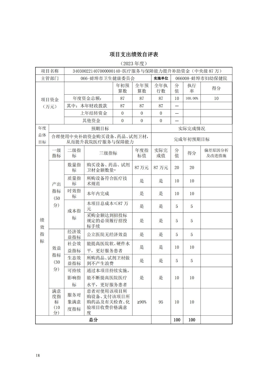 蚌埠市妇幼保健院2023年度单位决算_17.jpg