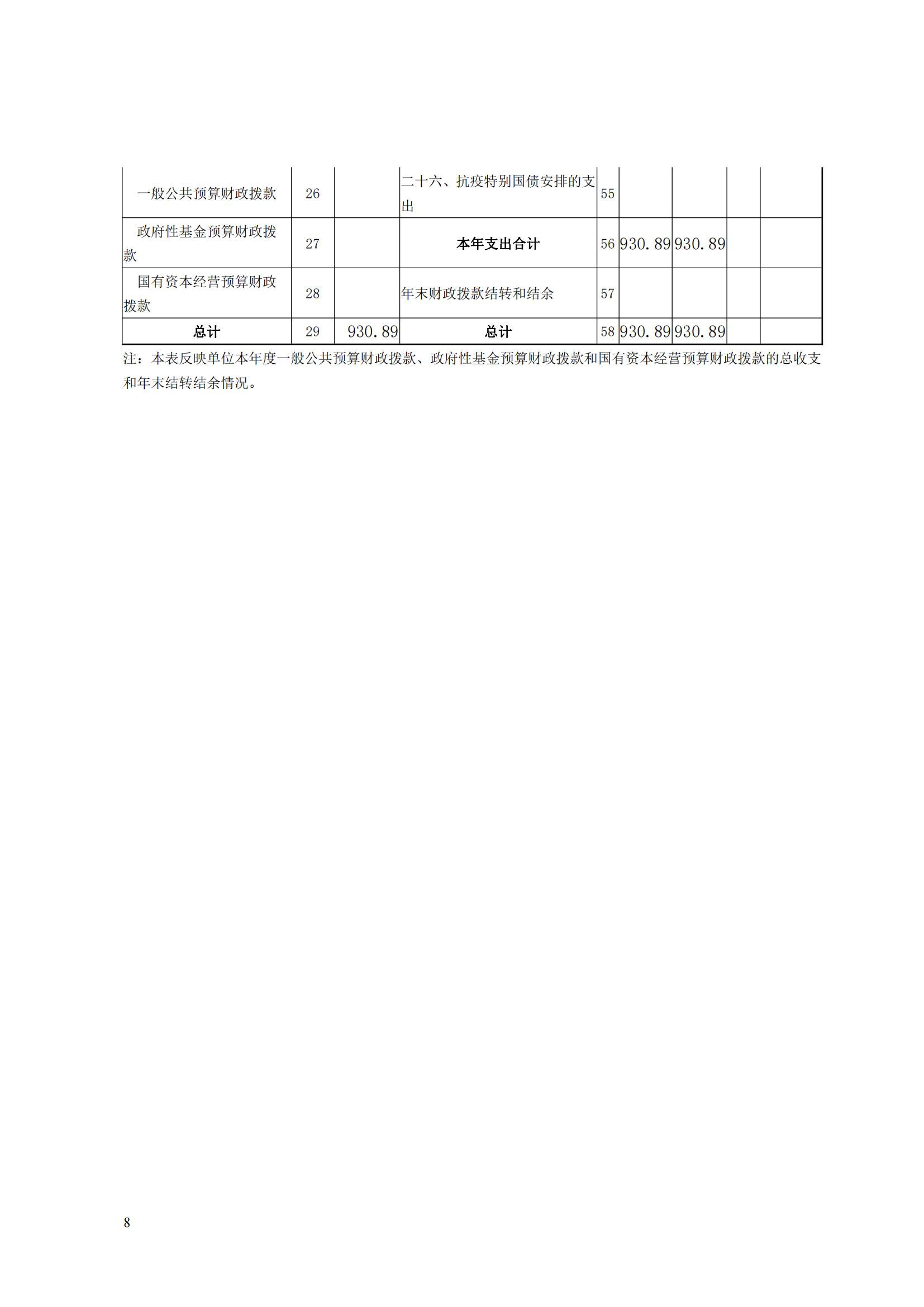 蚌埠市妇幼保健计划生育服务中心2023年度单位决算公开_07.jpg