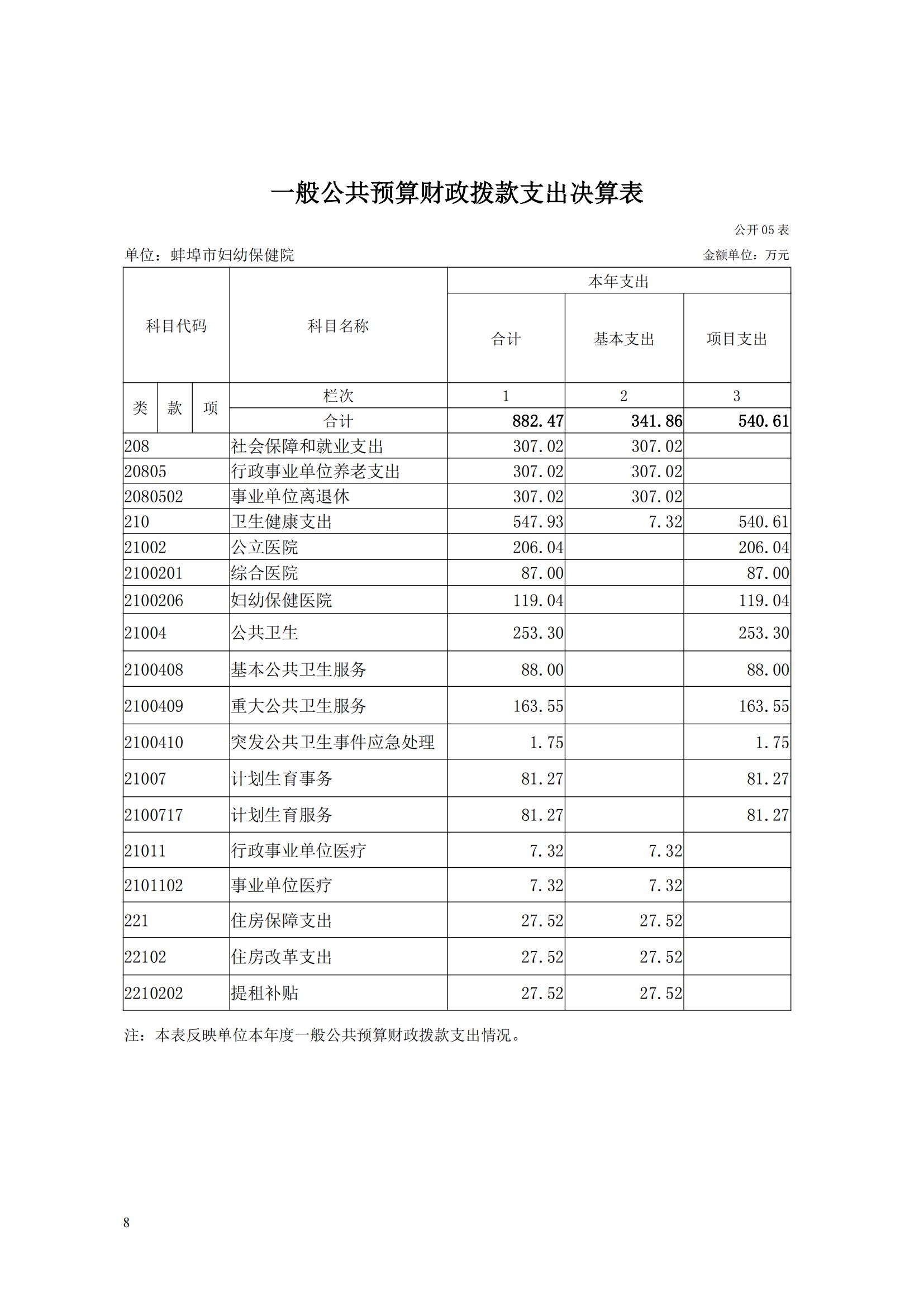 蚌埠市妇幼保健院2023年度单位决算_07.jpg