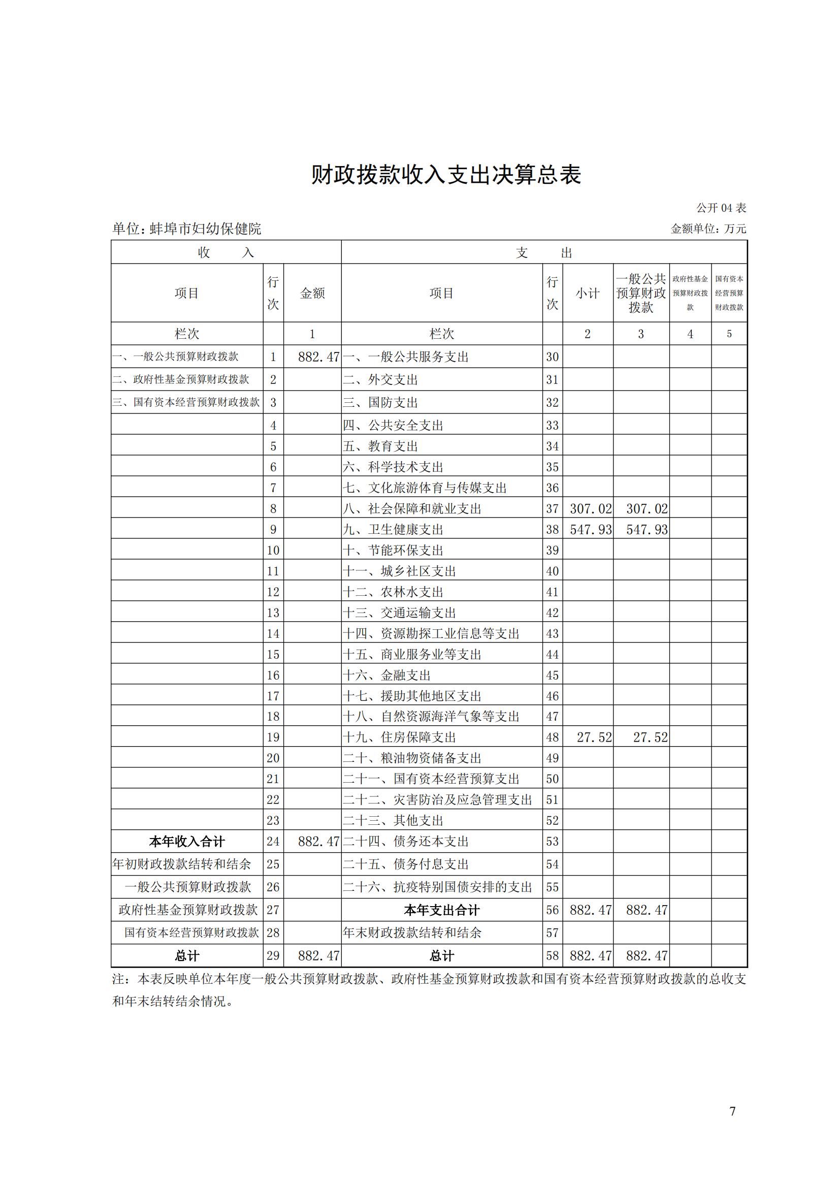 蚌埠市妇幼保健院2023年度单位决算_06.jpg