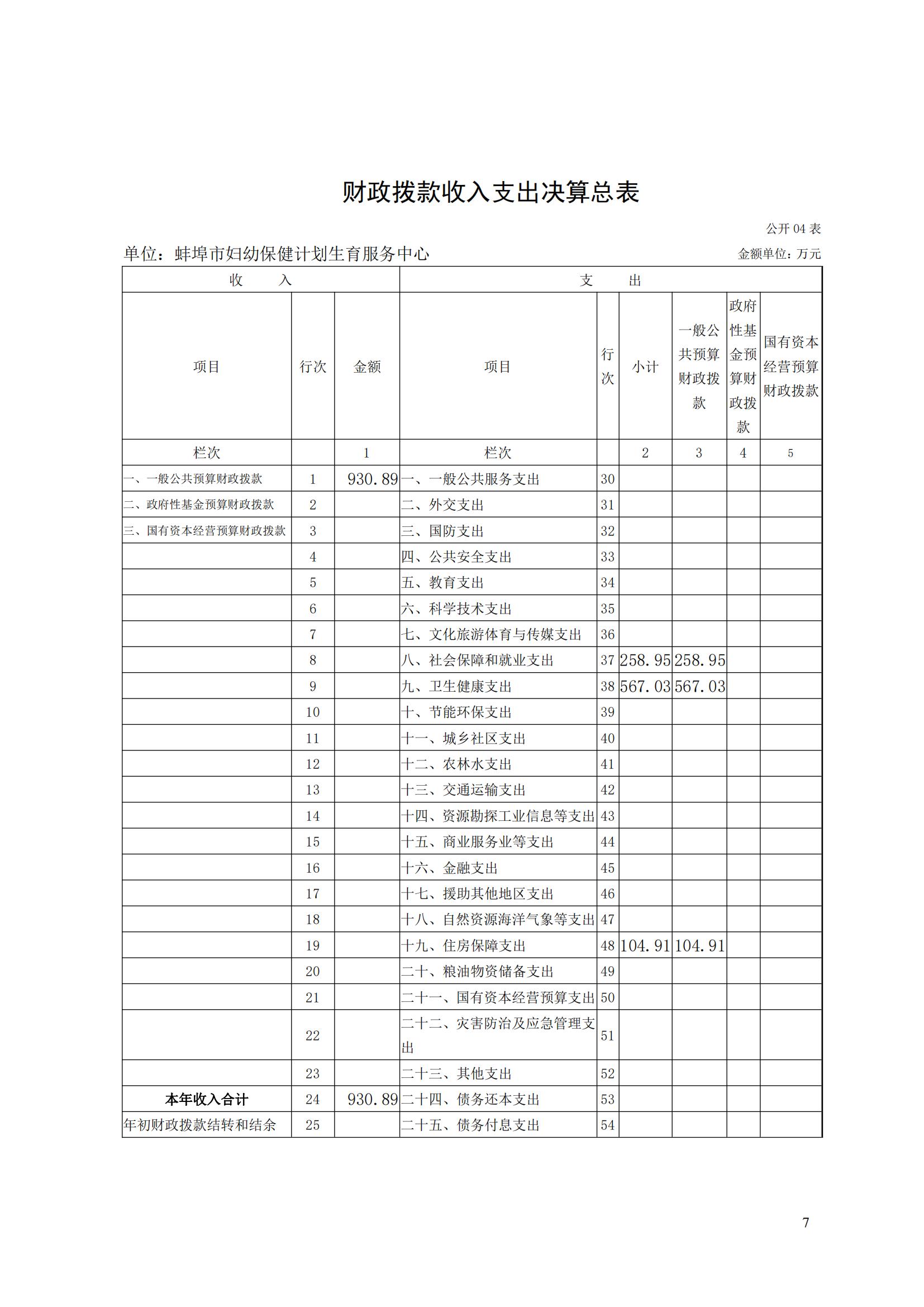 蚌埠市妇幼保健计划生育服务中心2023年度单位决算公开_06.jpg