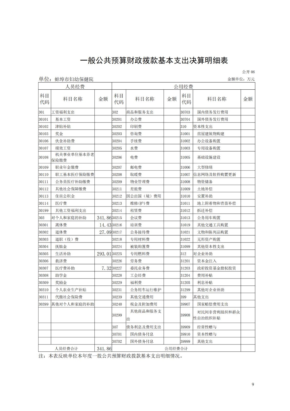 蚌埠市妇幼保健院2023年度单位决算_08.jpg