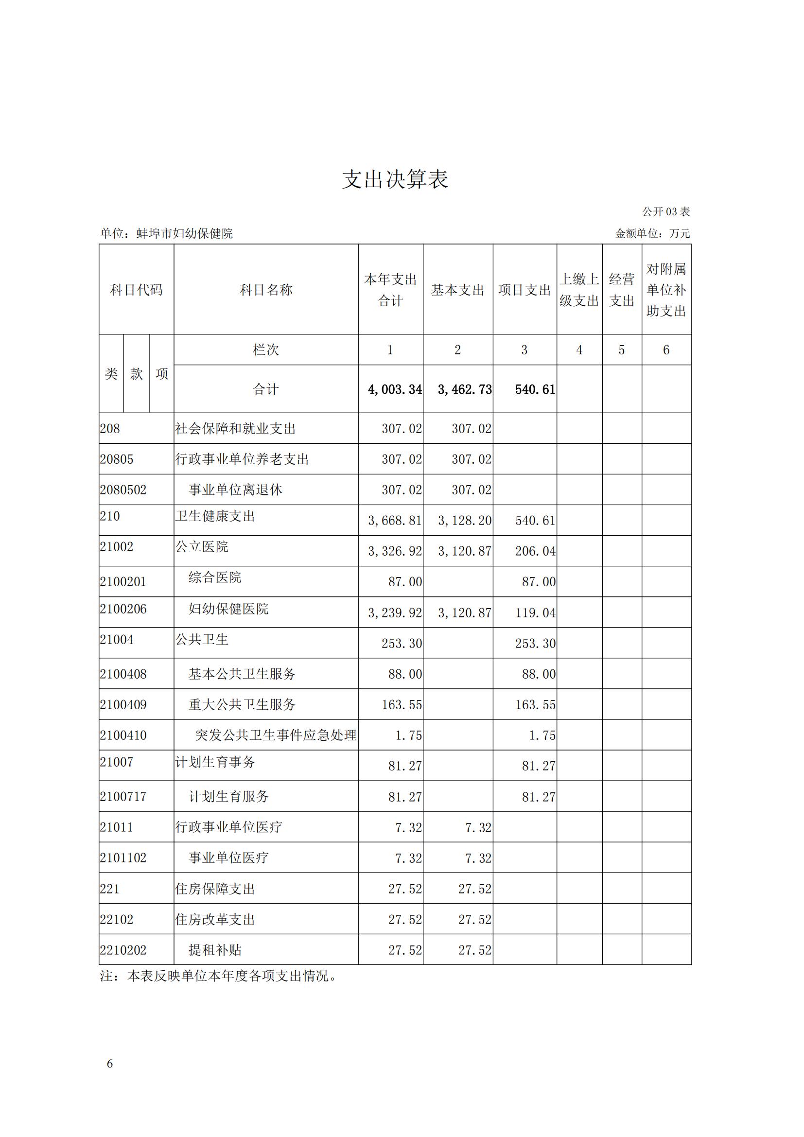 蚌埠市妇幼保健院2023年度单位决算_05.jpg