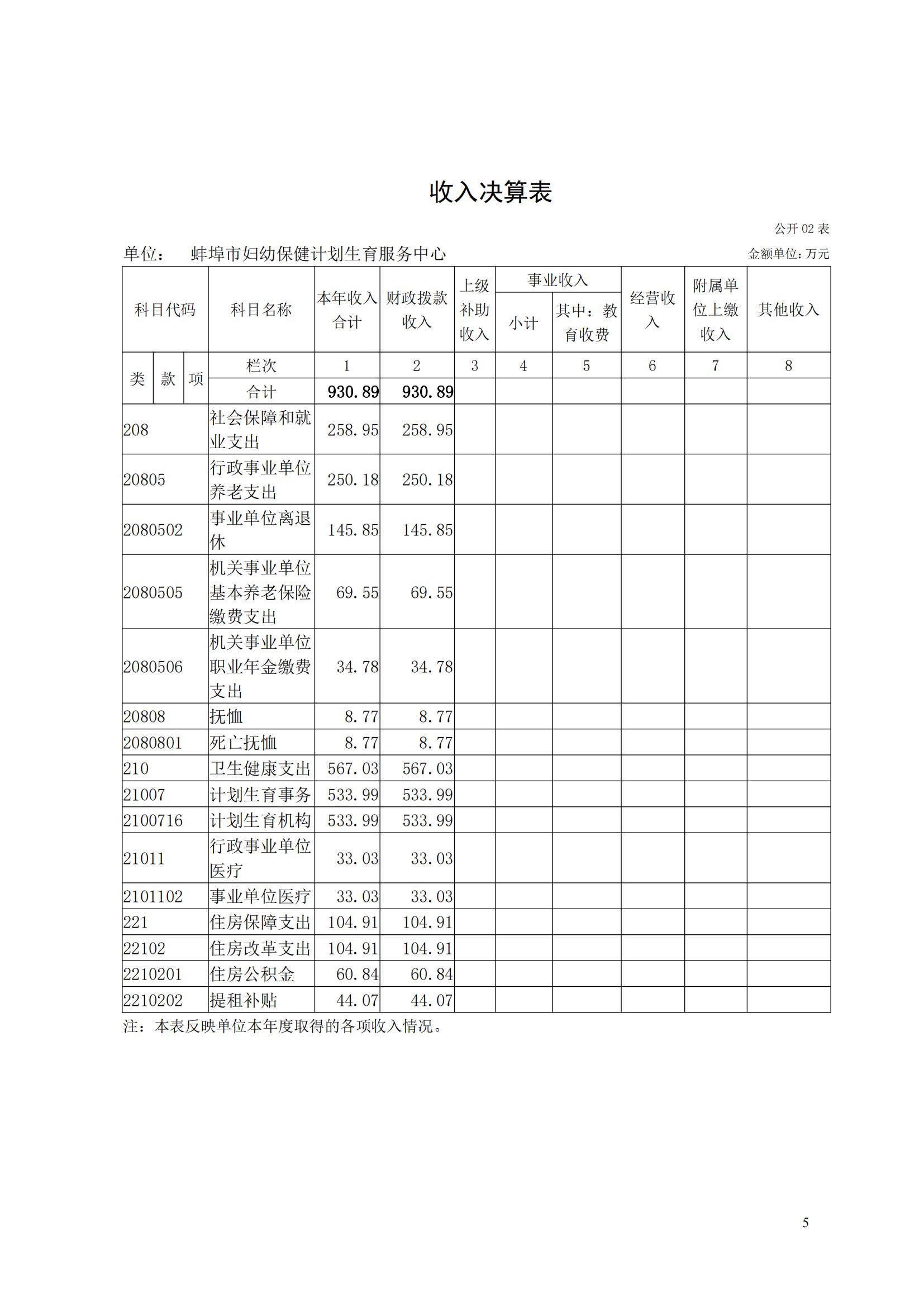 蚌埠市妇幼保健计划生育服务中心2023年度单位决算公开_04.jpg