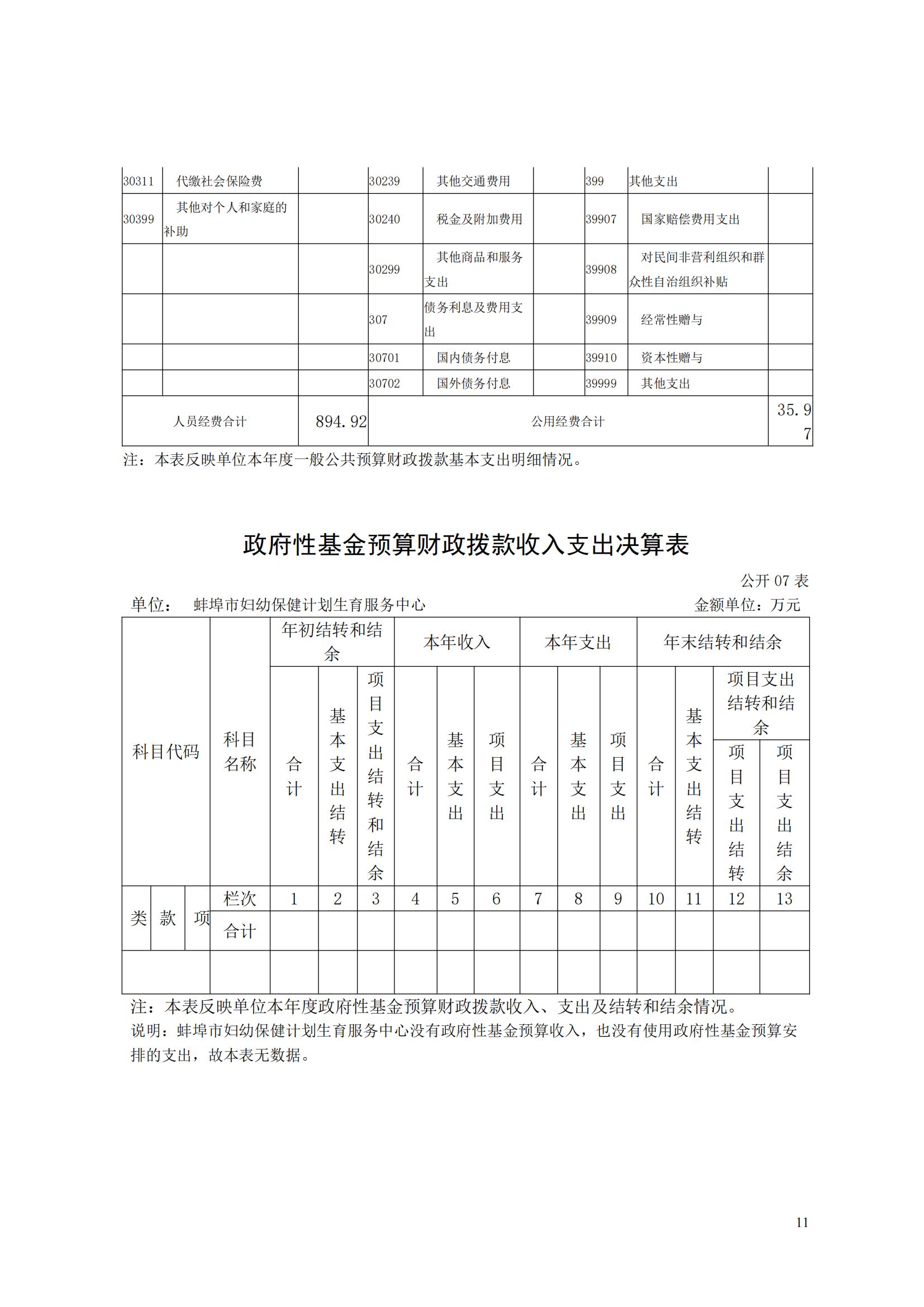蚌埠市妇幼保健计划生育服务中心2023年度单位决算公开_10.jpg