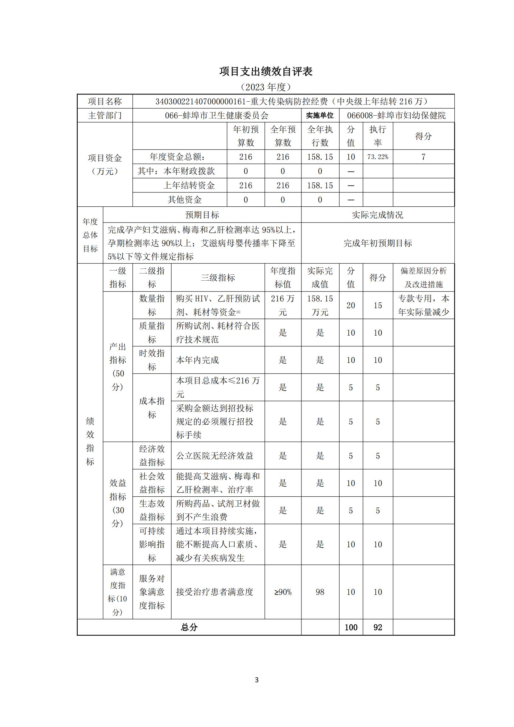 附件：蚌埠市妇幼保健院2023年度项目支出绩效自评表_02.jpg