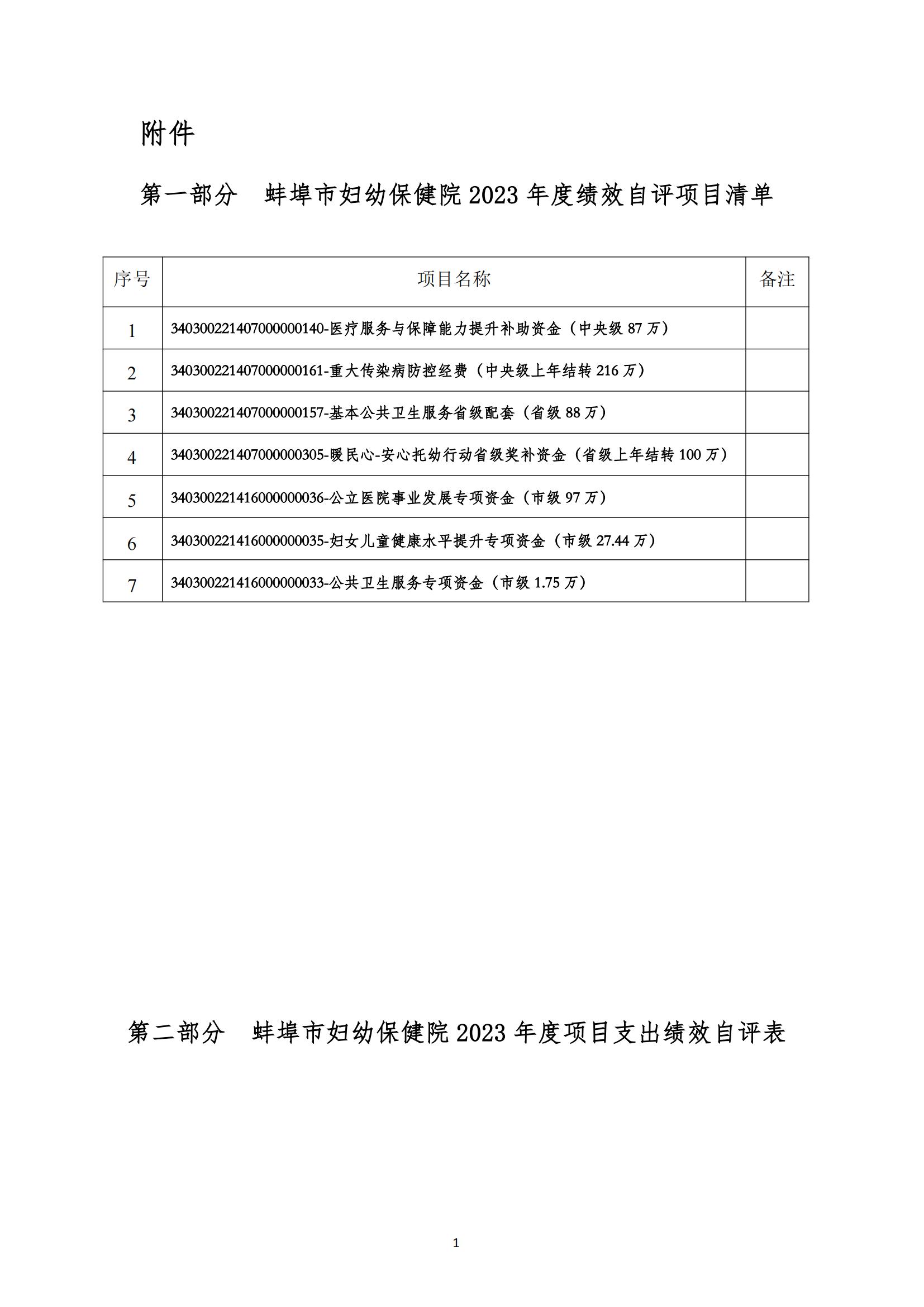 附件：蚌埠市妇幼保健院2023年度项目支出绩效自评表_00.jpg