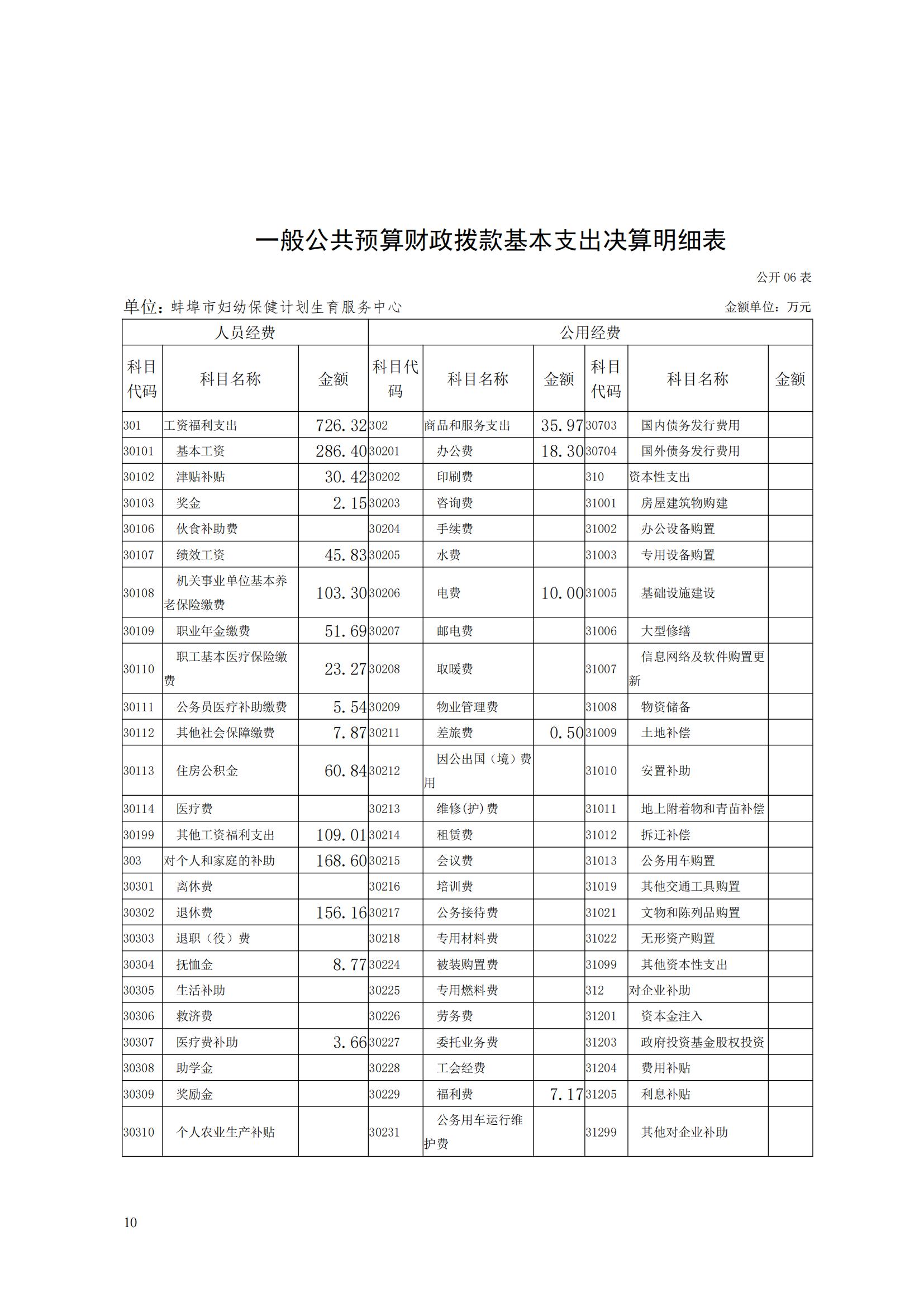 蚌埠市妇幼保健计划生育服务中心2023年度单位决算公开_09.jpg