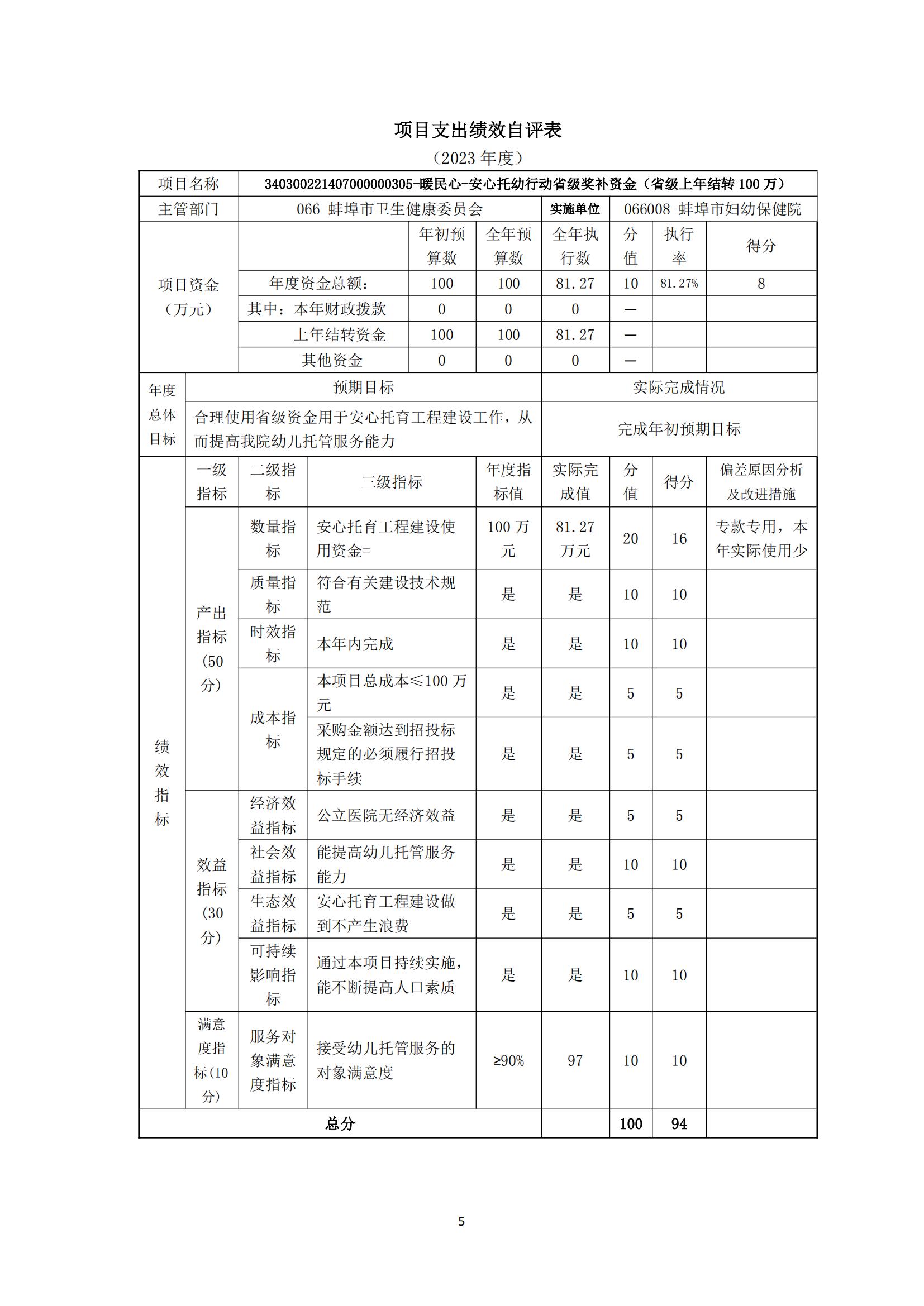 附件：蚌埠市妇幼保健院2023年度项目支出绩效自评表_04.jpg
