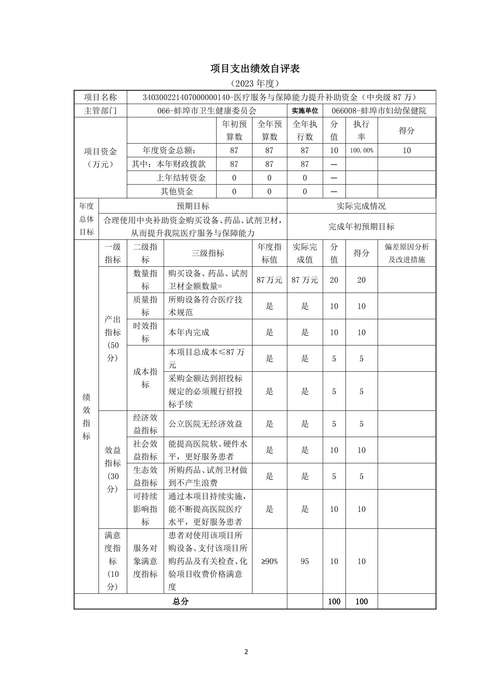 附件：蚌埠市妇幼保健院2023年度项目支出绩效自评表_01.jpg