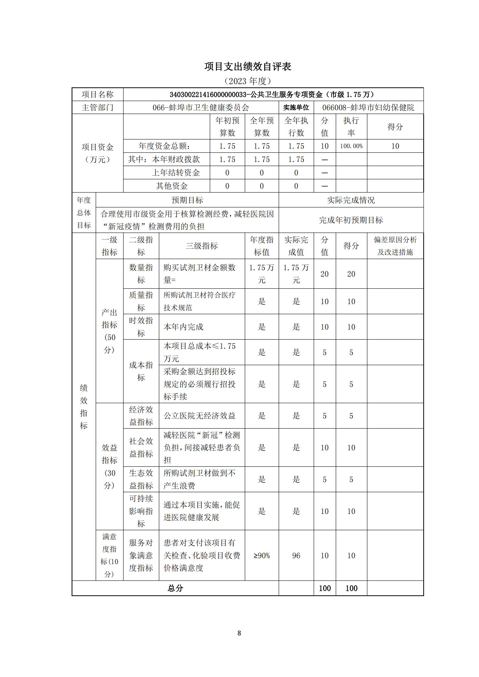 附件：蚌埠市妇幼保健院2023年度项目支出绩效自评表_07.jpg