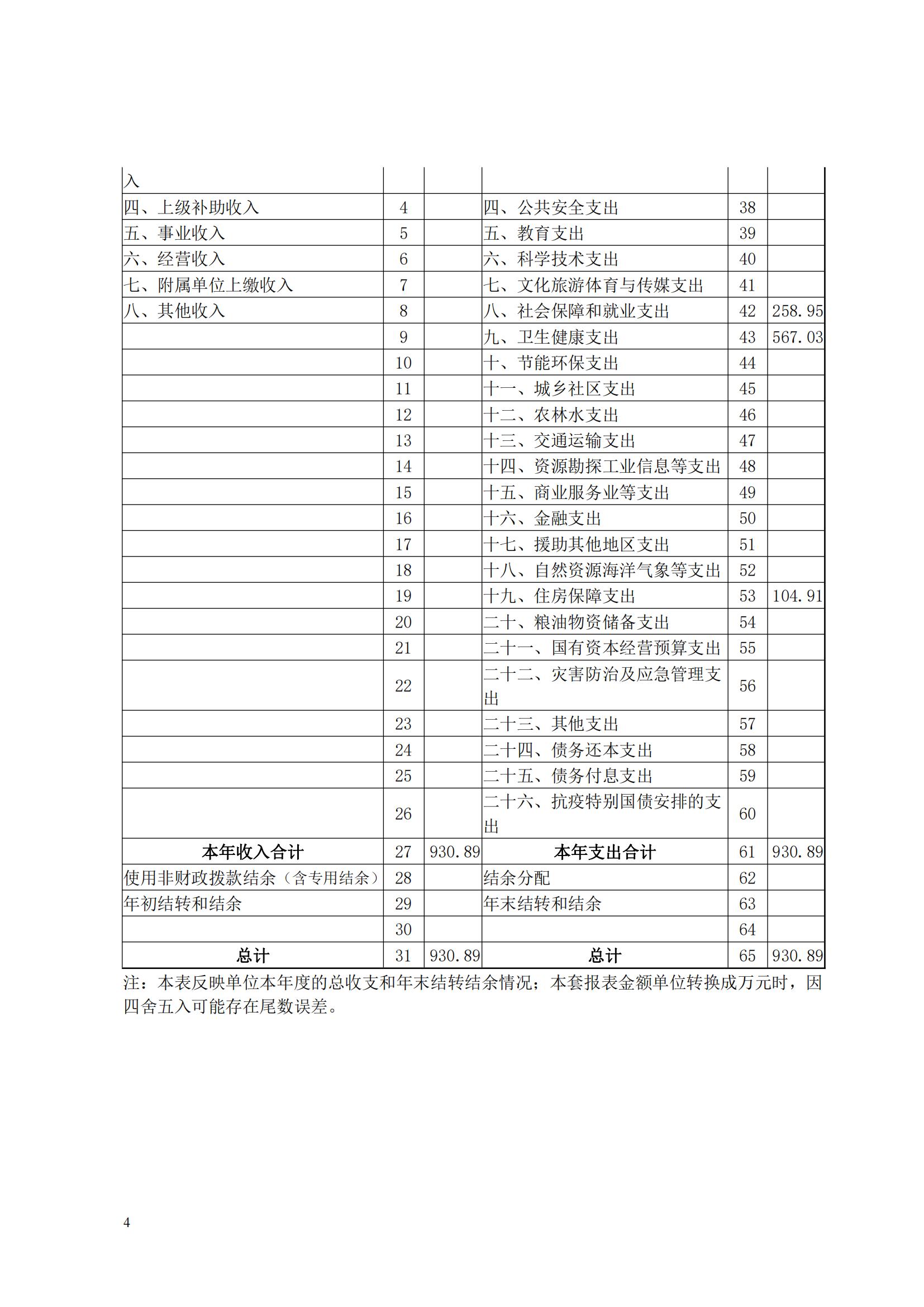 蚌埠市妇幼保健计划生育服务中心2023年度单位决算公开_03.jpg