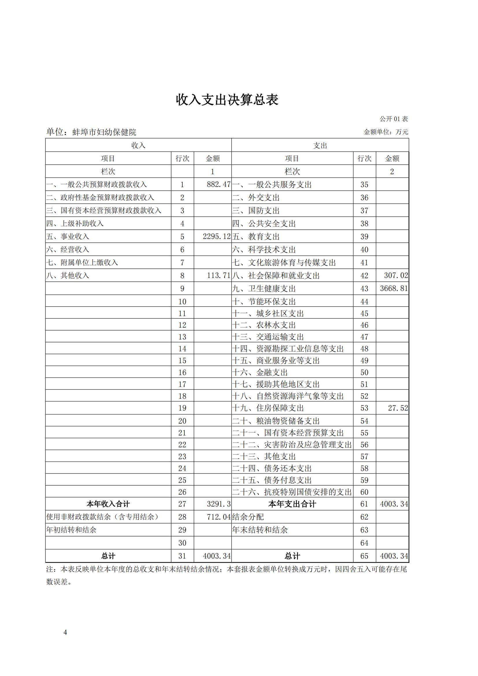 蚌埠市妇幼保健院2023年度单位决算_03.jpg