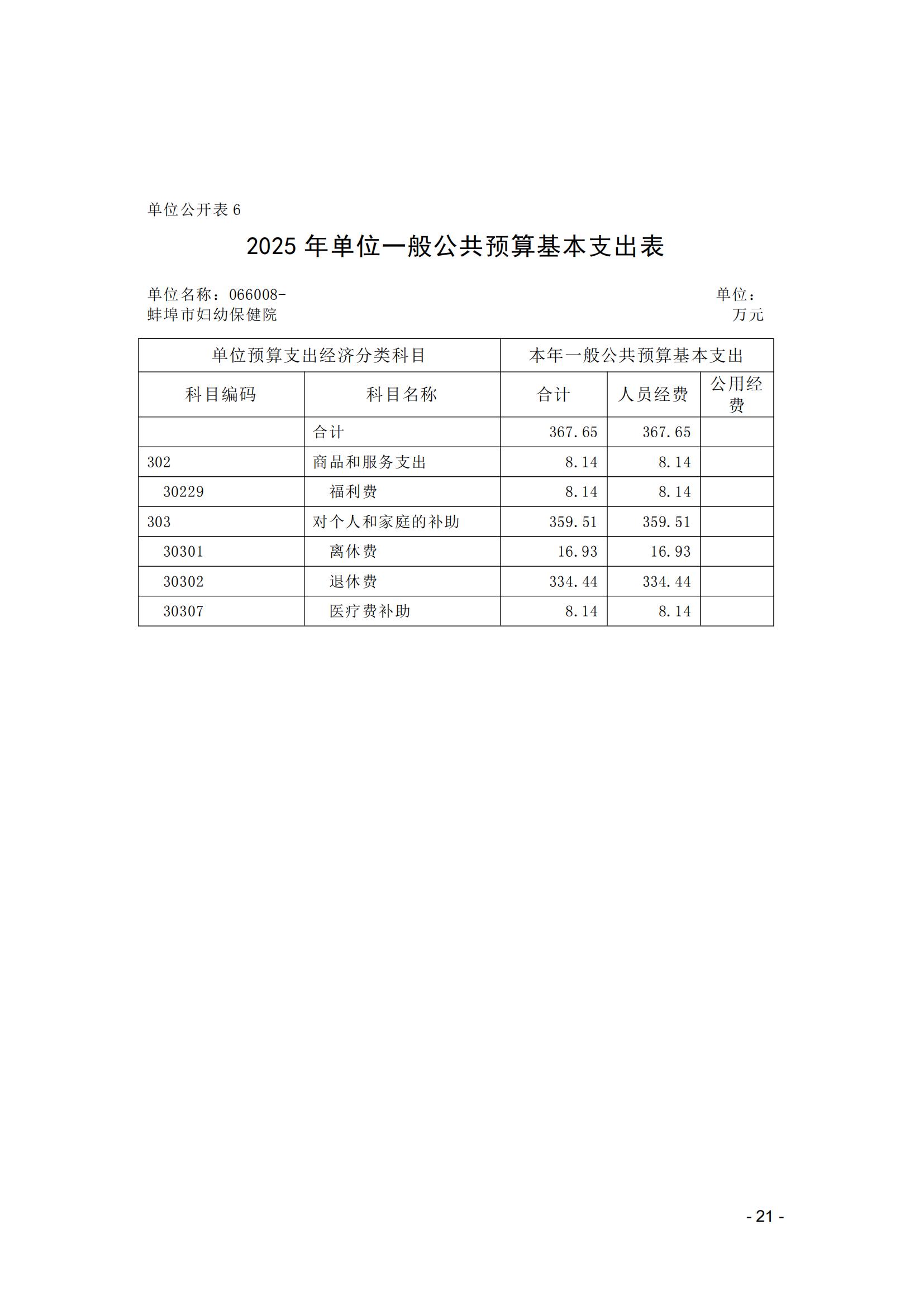 蚌埠市妇幼保健院2025年单位预算_20.jpg