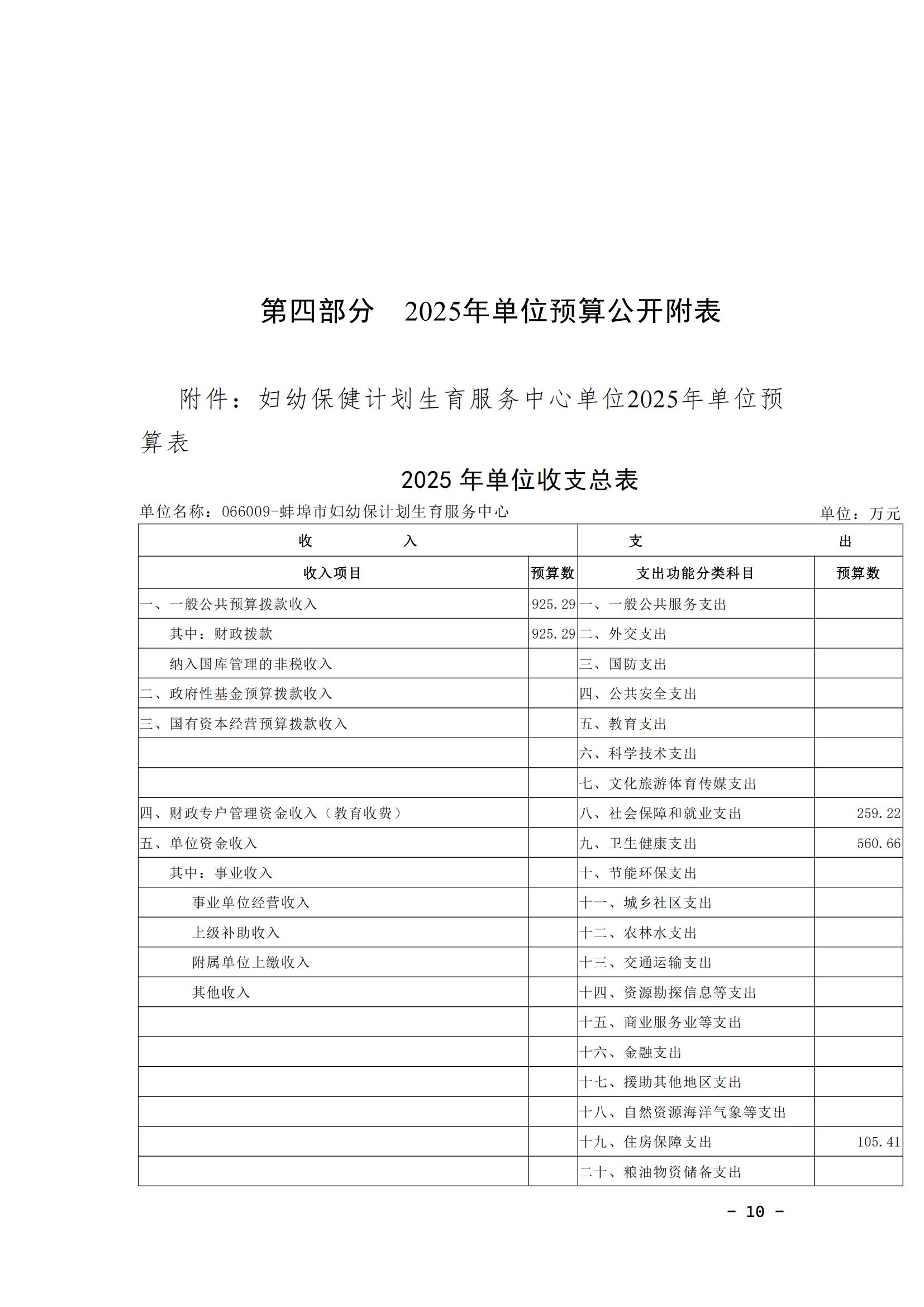 蚌埠市妇幼保健计划生育服务中心2025年单位预算_09.jpg