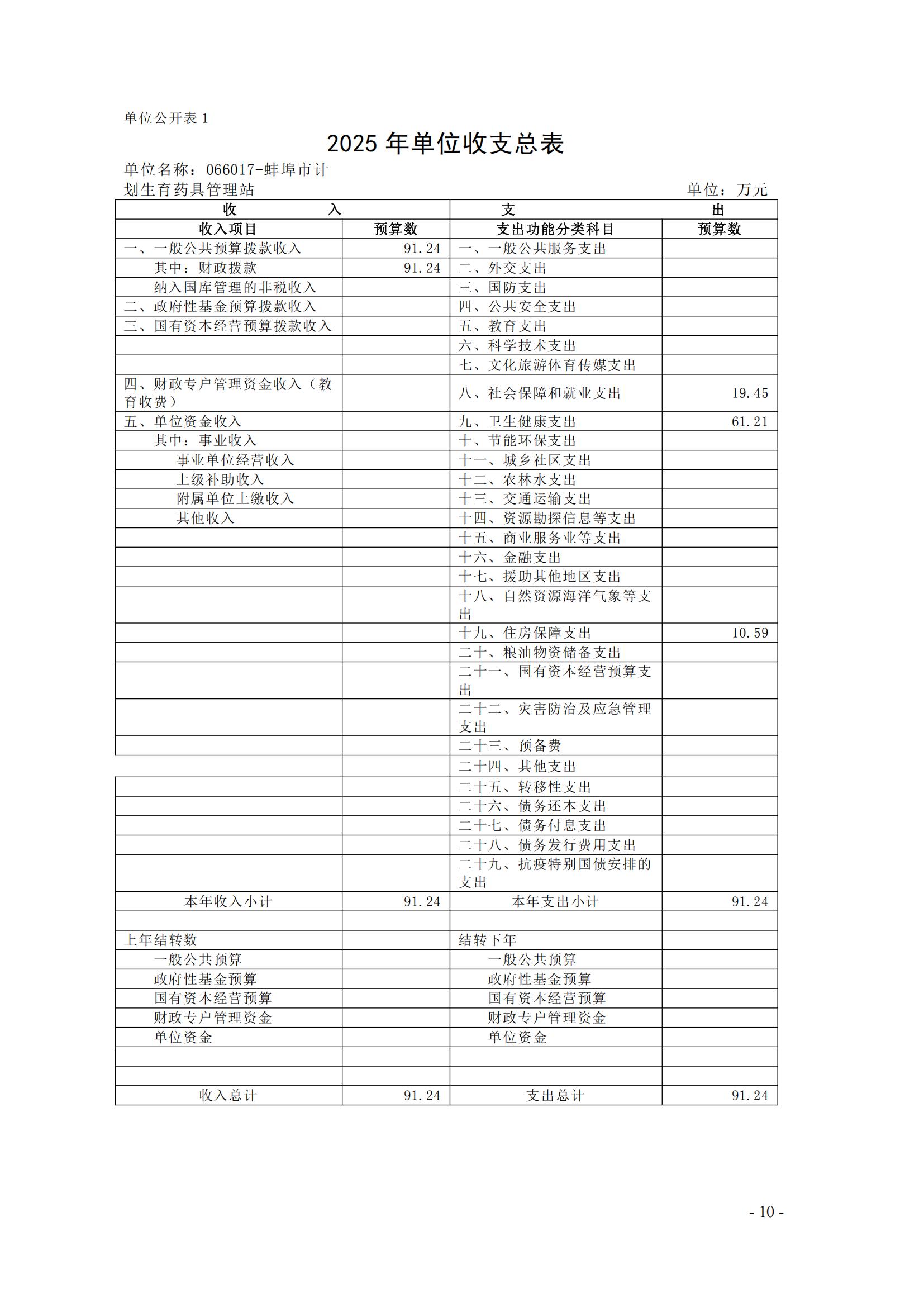 蚌埠市计划生育药具管理站2025年单位预算_09.jpg